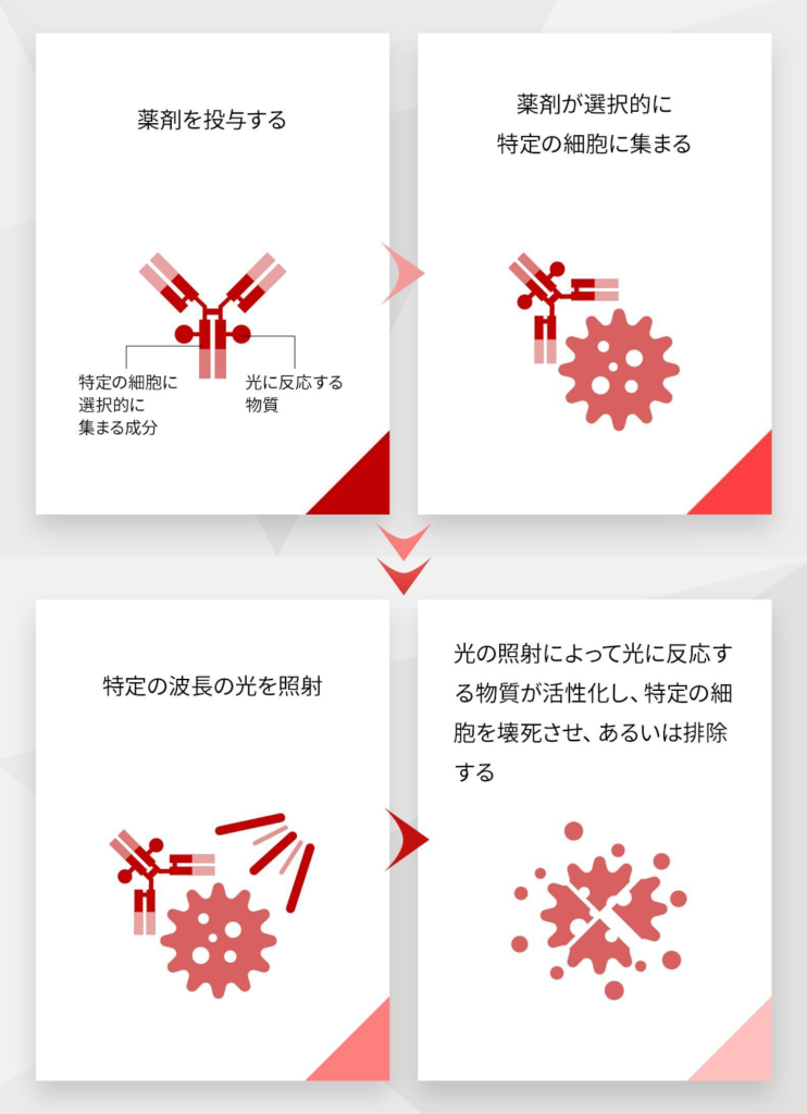 alluminox_mechanism